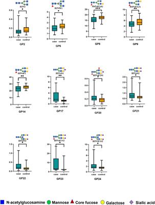 The association between plasma IgG N-glycosylation and neonatal hypoxic–ischemic encephalopathy: a case-control study
